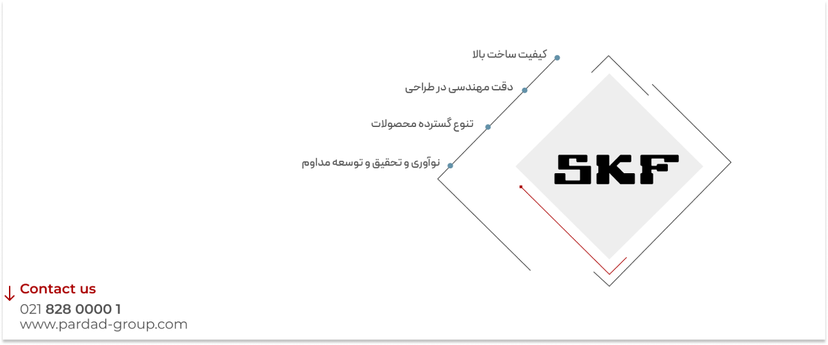 معرفی برند SKF